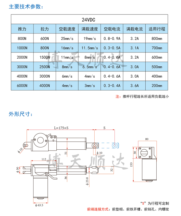 SD10直流電動(dòng)推桿(圖2) SD10直流電動(dòng)推桿(圖2)