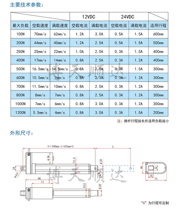SD20直流電動推桿(圖3) SD20直流電動推桿(圖3)