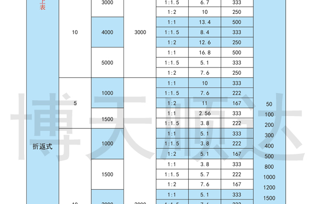 SDZ伺服電動(dòng)缸(圖9) SDZ伺服電動(dòng)缸(圖9)