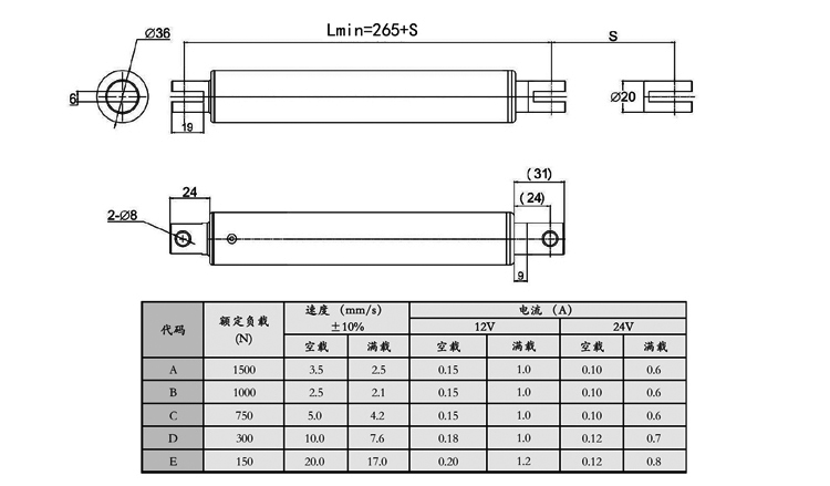 SD50直流電動(dòng)推桿(圖4) SD50直流電動(dòng)推桿(圖4)